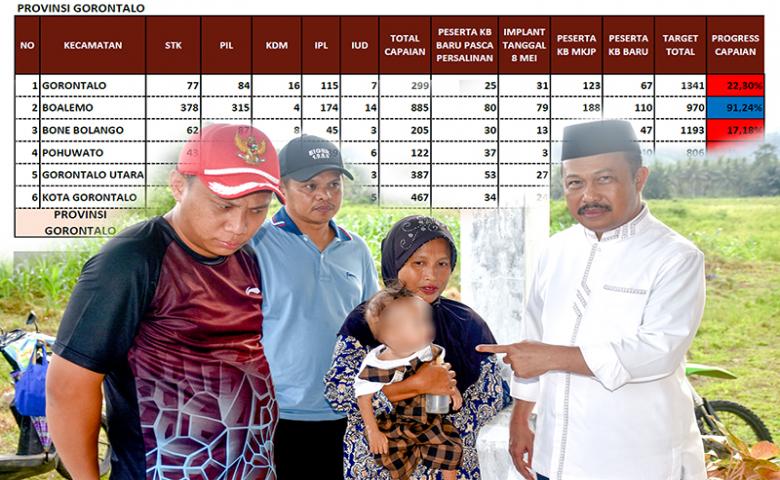 DPPKBP3A Boalemo Peroleh 885 Akseptor, Tertinggi Di Provinsi Gorontalo